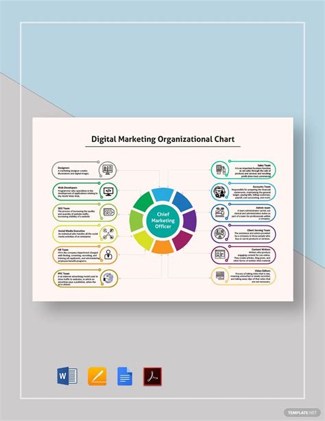 Ecommerce Marketing Organizational Chart Template In Google Docs Word