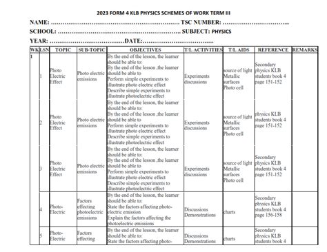 Form Klb Physics Schemes Of Work Term Easylibrary