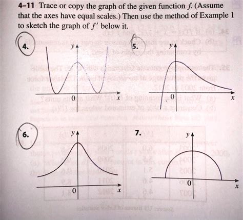 Trace Or Copy The Graph Of The Given Function F Assume That The