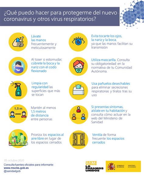 Qué son las medidas de prevención y protección Entender Covid