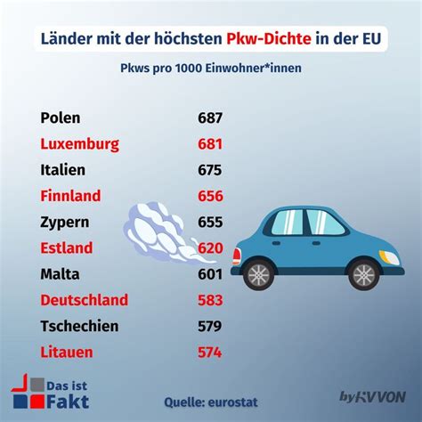 Mehr Autos In Deutschland