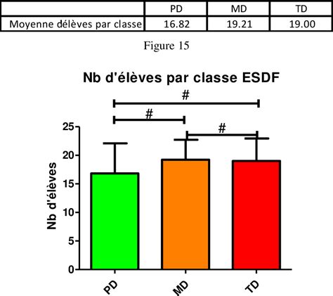 Gestion De Classe Difficile