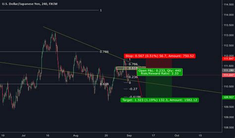 Usd Jpy Chart Dollar Yen Rate — Tradingview