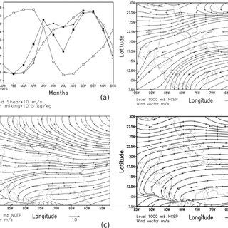 Climatological Seasonal And Spatial Variation From 1983 To 1993 Of