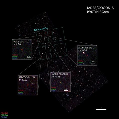 James Webb Discovers The Most Distant Galaxy