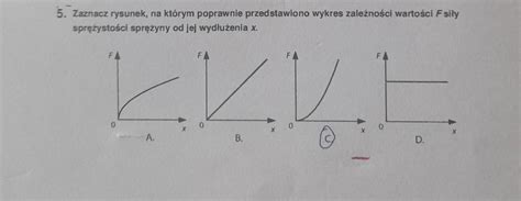 5 Zaznacz rysunek na którym poprawnie przedstawiono wykres zależności