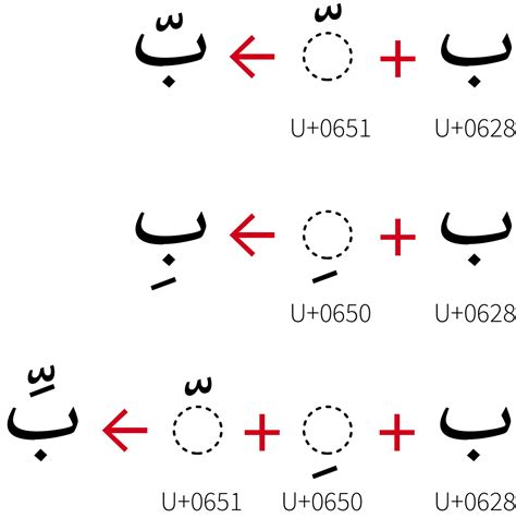 Text Layout Requirements For The Arabic Script