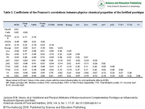 Table 3 Coefficients Of The Pearsons Correlations Between