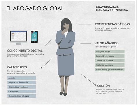 Requisitos Para Ser Abogado En España Todo Lo Que Debes Saber