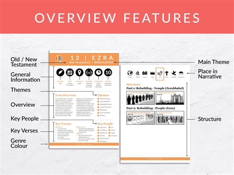 Ezra Printable Bible Summaries Cheat Sheet, Old Testament Books of the