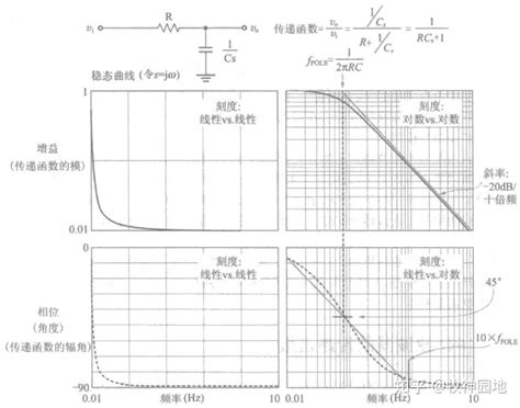 开关电源基础09：传递函数和波特图 知乎