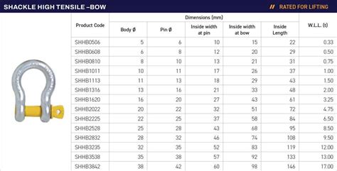 Shackle High Tensile Bow Chain And Rigging Supplies
