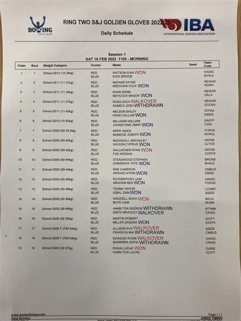 School & Junior Golden Gloves Championships 2023 - Day One Results and ...