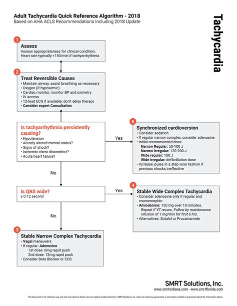 Adult Tachycardia Quick Reference Algorithm 2015 — Smrt Indiana