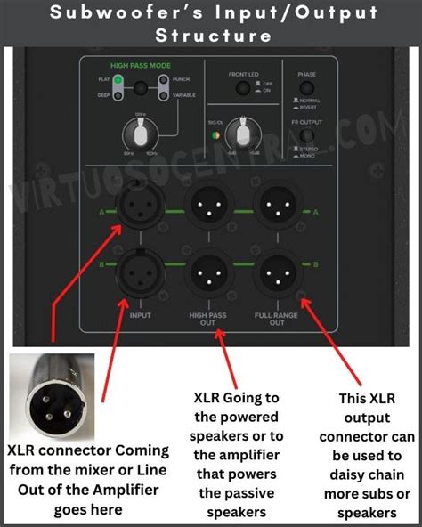 How To Connect A Powered Subwoofer To Passive Speakers Virtuoso Central