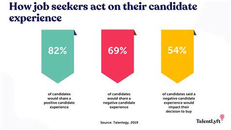 Ren Ecosystem How To Disqualify Candidates Without Creating A Bad