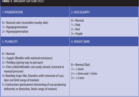 Table 1 From Efficacy Of Fractional Carbon Dioxide Laser In The