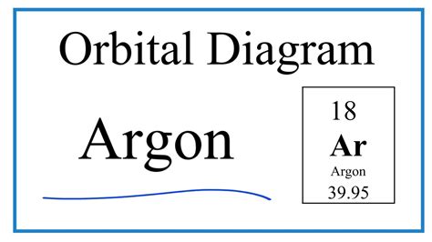 How To Write The Atomic Orbital Diagram For Argon Ar YouTube