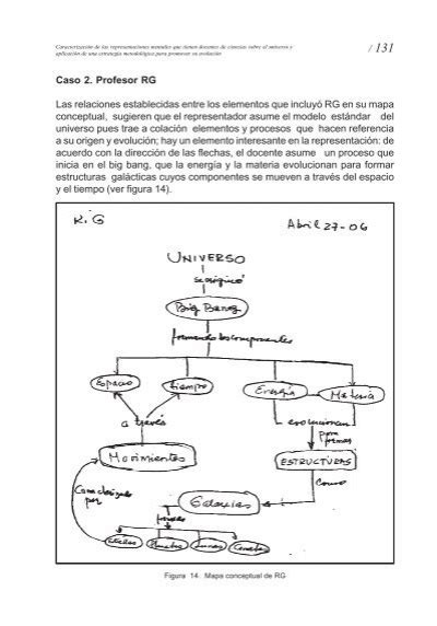 Mapas Conceptu