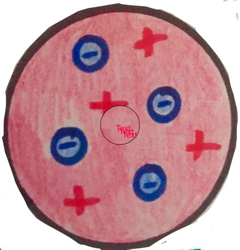 Plum Pudding Model (Christmas Pudding) – No Nonsense – GCSE Chemistry ...