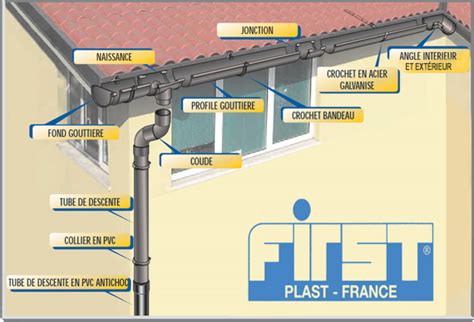 Blog Conseils pour poser une gouttière en PVC Anjou connectique