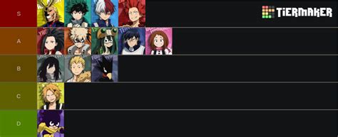 My hero academia strongest hero Tier List (Community Rankings) - TierMaker