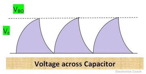 What is Shockley Diode? - Construction, Working & Applications ...