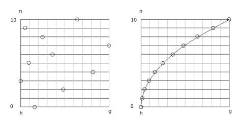 Light Speed, Are We Talking Relativity? - Page 11 - Physics and Mathematics - Science Forums