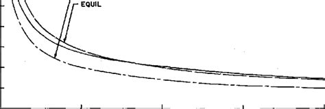 Shear Stress On A Flat Plate X 1 Download Scientific Diagram