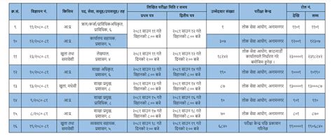 Adbl Exam Date Krishi Bikash Bank Exam Schedule Hamrogyan