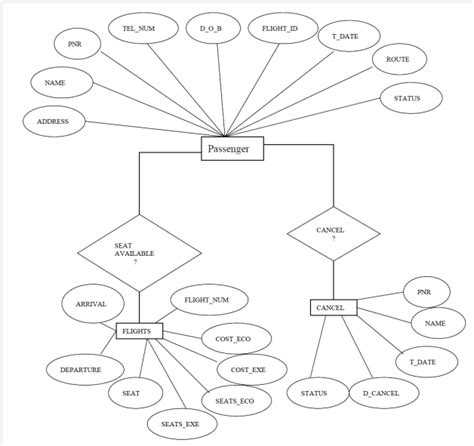 Airline Database Management System Er Diagram Solved Consid