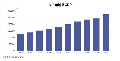 经济压舱石作用凸显！2021年京津冀、长三角、粤港澳大湾区内地9市地区生产总值总量超过全国的40