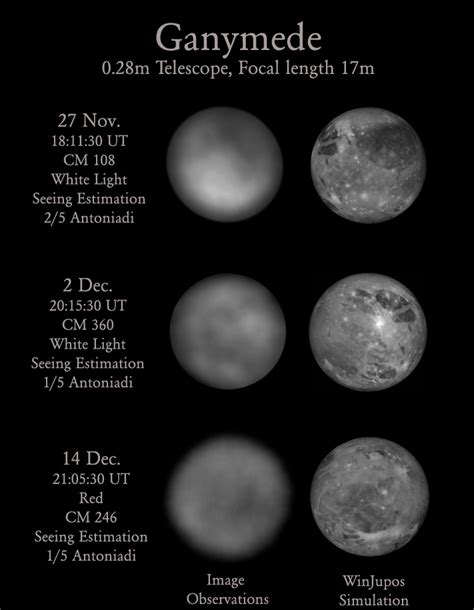 Amateur Astronomer Photographs the Surface of Ganymede - SpaceRef