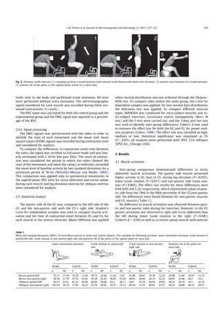 Electromyographic Activity Of Selected Trunk Muscles In Subjects PDF