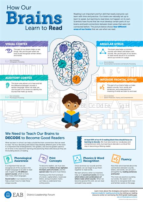 Science Of Reading