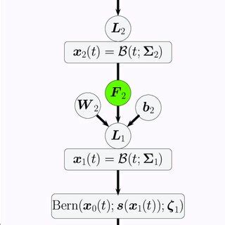 Overview of the hierarchical perceptual model. | Download Scientific ...