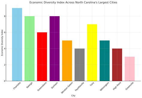 North Carolina Cities By Population: Detailed Guide