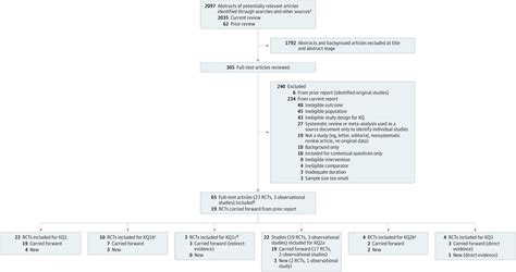 Statin Use For The Primary Prevention Of Cardiovascular Disease In