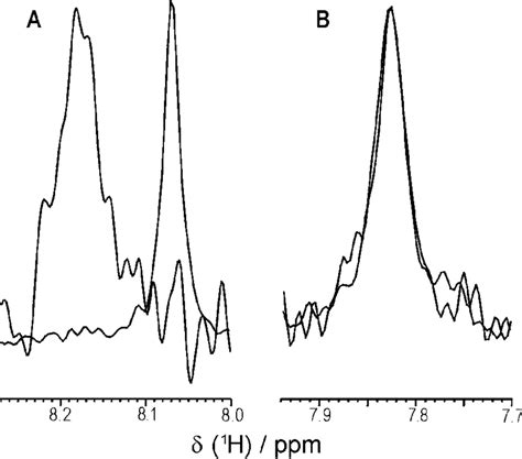 Line Broadening Effects A Cross Sections Along The F Dimension