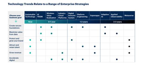 Gartner Report Top Strategic Technology Trends For Pelajaran