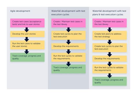 Workflow Strategies Zephyr Scale Cloud Documentation