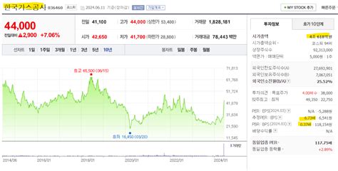 한국가스공사 주가전망 동해 석유 가스전 관련주가 끝이 아닌 이유 Richpark