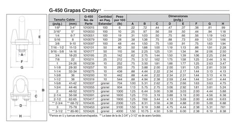 Grapa Modelo G Para Cable De Acero Migmexico
