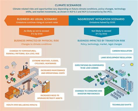 Tcfd Scenario Development And Enrichment Claim Award Winning