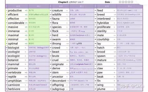 雅思彩色真经词汇表真的非常nice！快速记单词 知乎