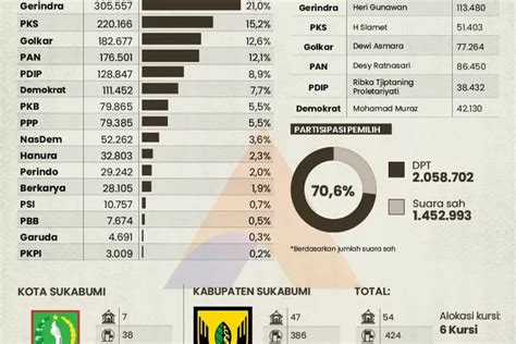 Peta Dapil Jabar IV Akurat