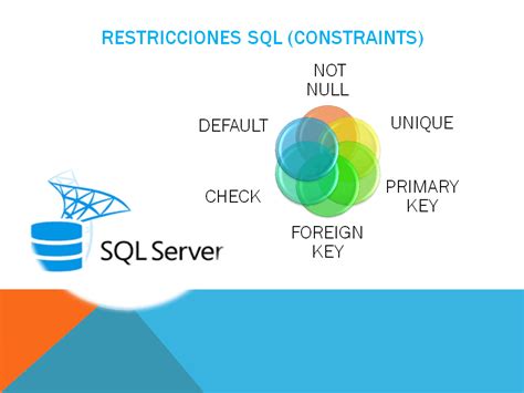 Sql Constraints O Restricciones Sql Server Sqlserverdb