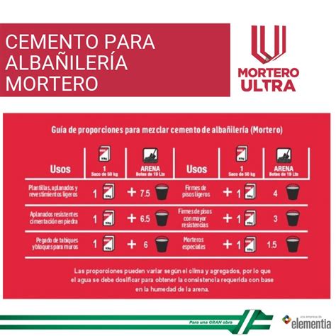 Descubre La Tabla De Proporciones De Mortero Cemento Cal Y Arena