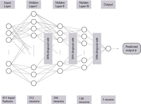 Neural Network Architecture Diagram Download Scientific Diagram