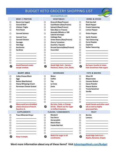 Printable Budget Keto Shopping List Pdf Advantage Meals Keto Diet